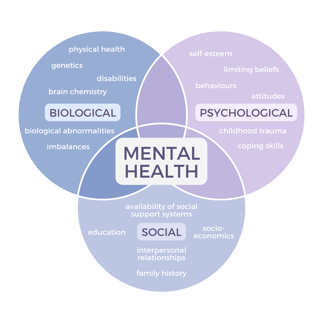 Ketamine Therapy Process | Ketamine Clinic Steps to Treatment